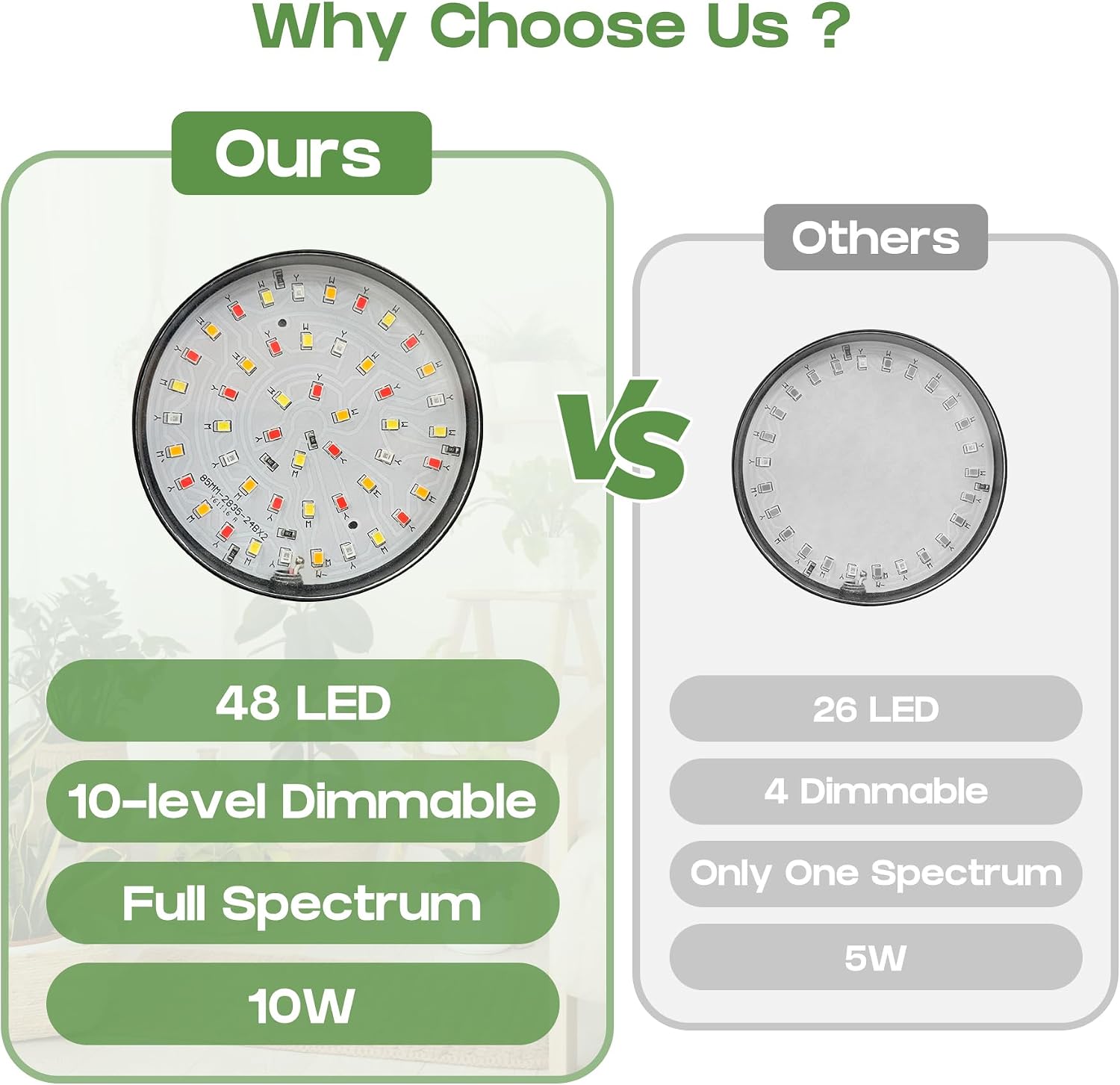 LED Grow Light, Clip On Plant Lights for Indoor Growing with 3,6,12 H Timer, 10 Dimmable Levels Grow Lights for Indoor Plants Full Spectrum, for Houseplants, Bonsai, Pot Plant (1-Pack)