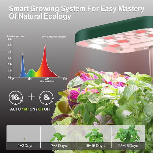2-Pack Indoor Planting System Smart Soil Growing Kit with 17-W LED Grow Light Automatic Timed Watering Planters Gift for Friends/Women (No Seeds&Soil)