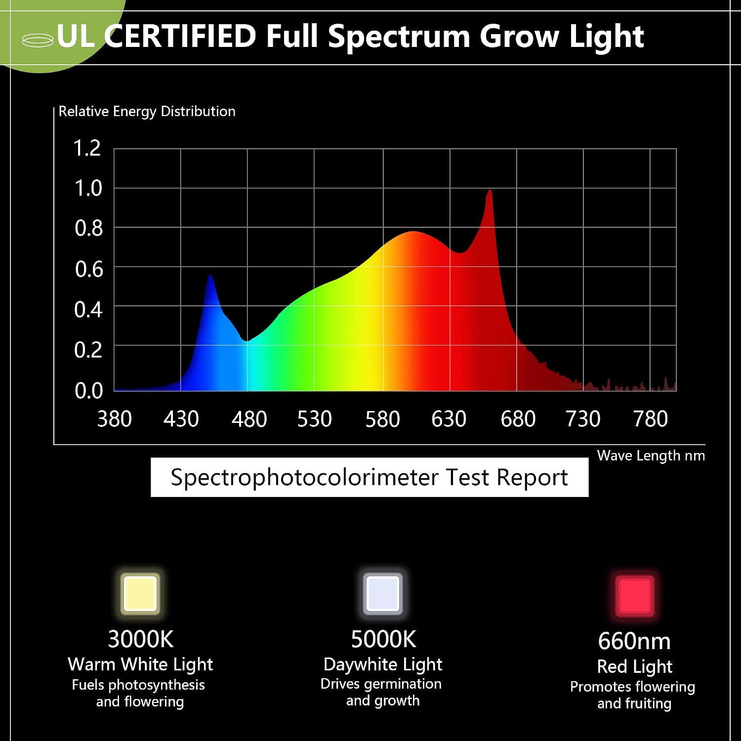 Outdoor LED Grow Light with Timer, 12-Light Full Spectrum Grow Light Strip, Waterproof Plant Lamps, UL Certified String Grow Lights for Greenhouse Garden, 41FT Light for Veg Seedling Flower