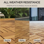 thyoi premium deck tiles, 10 pcs patio flooring, package contents