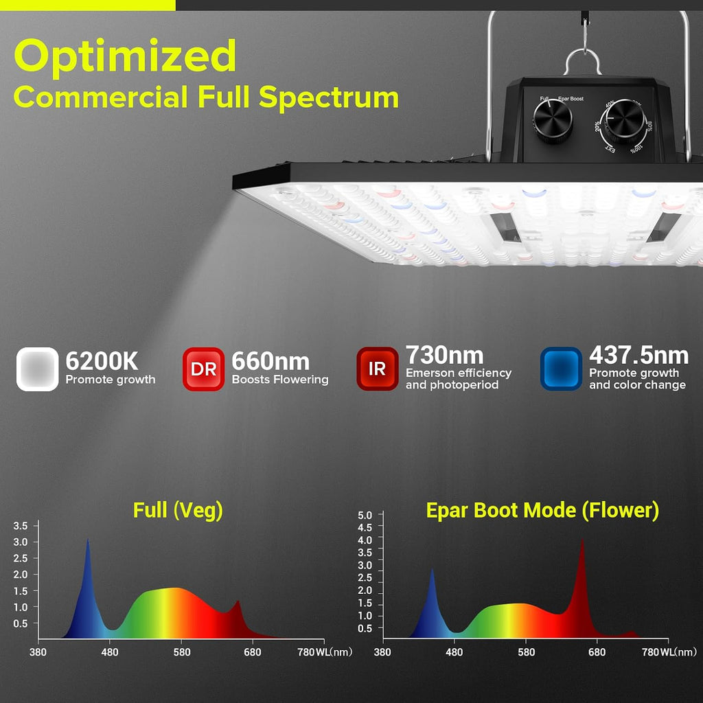 LED Grow Light 150W Full Spectrum Grow Lights for Indoor Plants | UAP1500 Commercial Growing Lamp Full Epar Boost Mode Switch Daisy Chain, Dimmable for Seeding Veg Bloom in 2x2, 3x3 Grow Tent