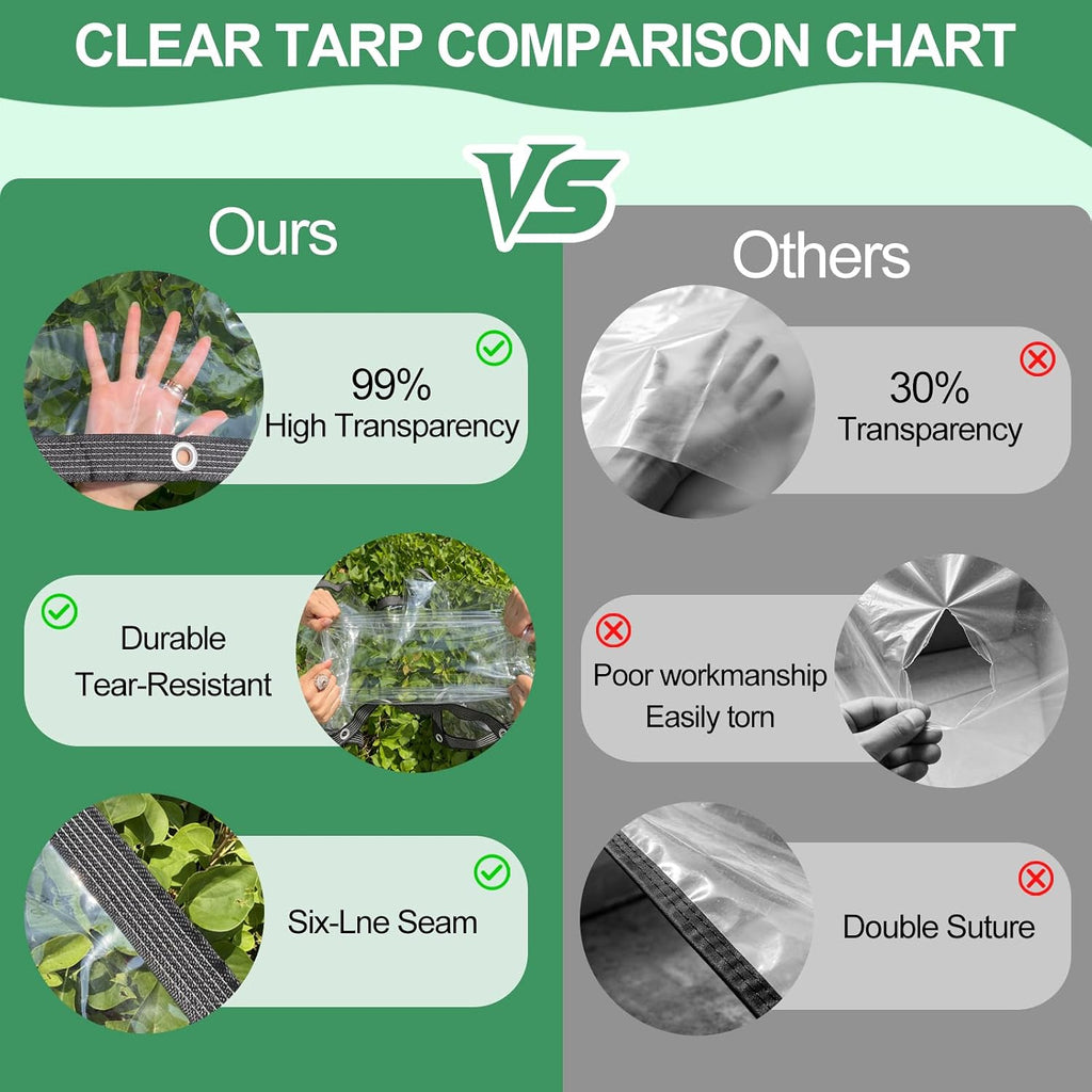 clear tarp 6x10ft heavy duty waterproof clear tarps, side view