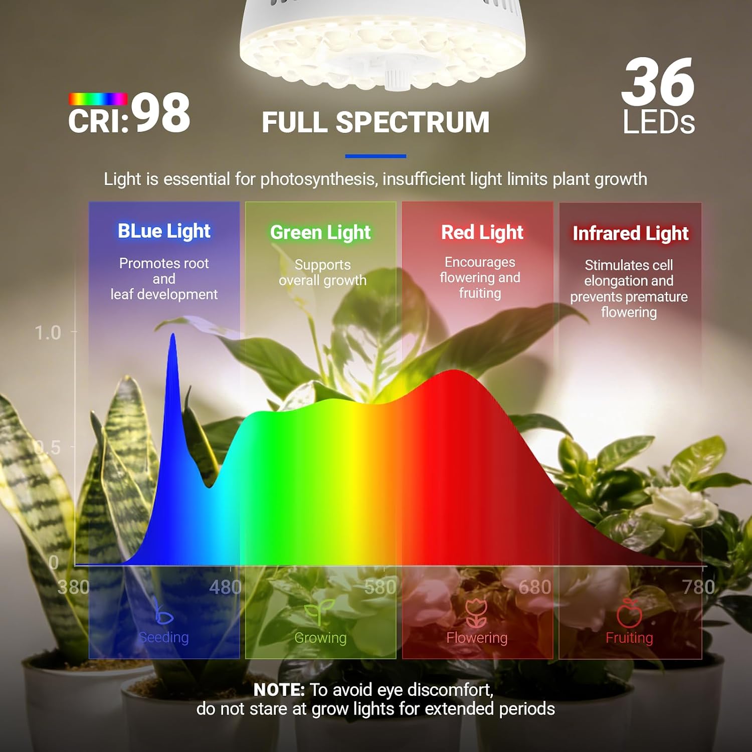 Barrina OG11A Grow Light Bulbs for Indoor Plant, 4000K 11W, 1 Pack, White | Integrated Dimming & Timing, E26 Plant Light Bulb, Full Spectrum, High PPFD for Seeds and Greens