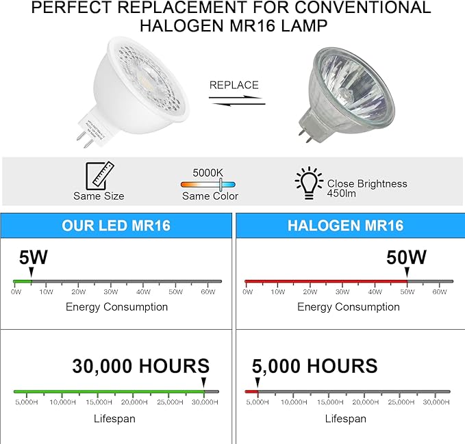 Mlambert 24 Pack MR16 LED Bulbs 50W Halogen Equivalent 5000K,5W GU5.3 MR16 12V Spotlight Bulb,Non-Dimmable,45°Beam Angle for Landscape Track Light Recessed