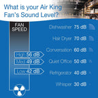 air king 9312 powder-coated steel multi-mount wall fan on a desk or shelf