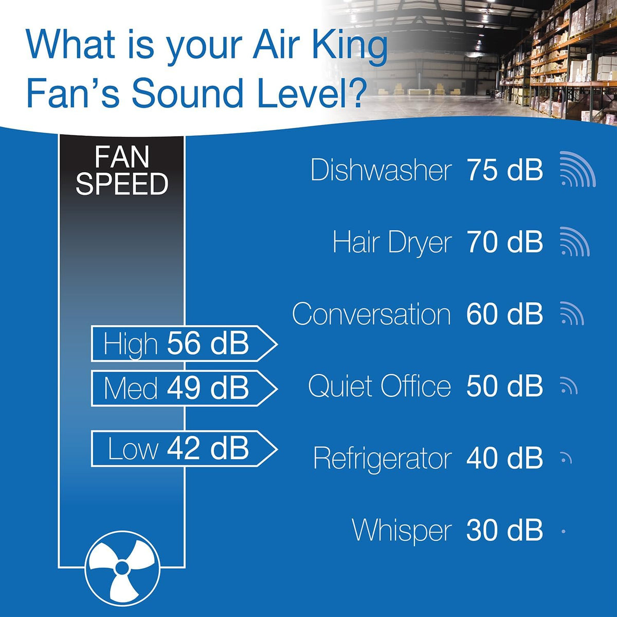 air king 9312 powder-coated steel multi-mount wall fan on a desk or shelf
