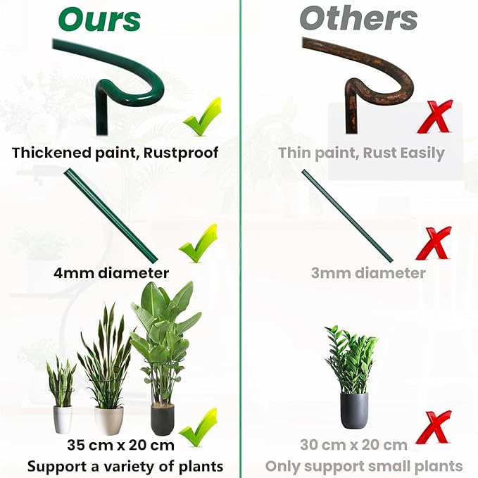 Half Round Snake Plant Support Stakes, Plant Ring for Peonies, Hydrangeas, ZZ, and More - Sturdy, Rust-Proof Plant Support Cages for Indoor and Outdoor Potted Plants (6 Pack, 14x8Inch)
