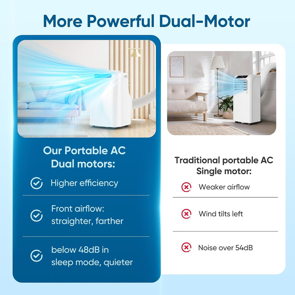 12000 btu portable air conditioners, cools up to, close-up detail