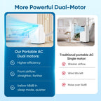 12000 btu portable air conditioners, cools up to, close-up detail
