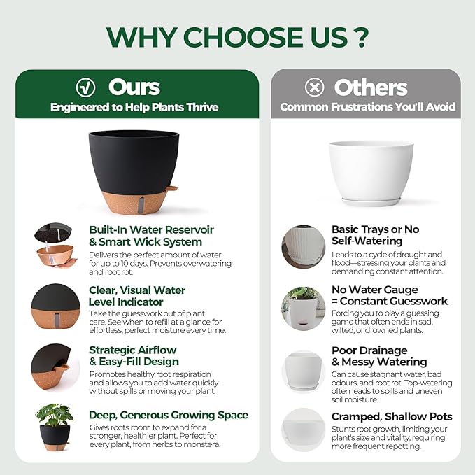T4U 12 Inch Self Watering Pot - Water Level Indicator & Deep Reservoir, Mess-Free Planter for Busy People, Beginners & Gardeners, Fit Rubber Tree/Fiddle Leaf Fig Plants, Indoor Outdoor Use (Black)