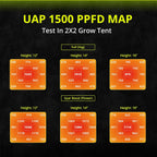 LED Grow Light 150W Full Spectrum Grow Lights for Indoor Plants | UAP1500 Commercial Growing Lamp Full Epar Boost Mode Switch Daisy Chain, Dimmable for Seeding Veg Bloom in 2x2, 3x3 Grow Tent