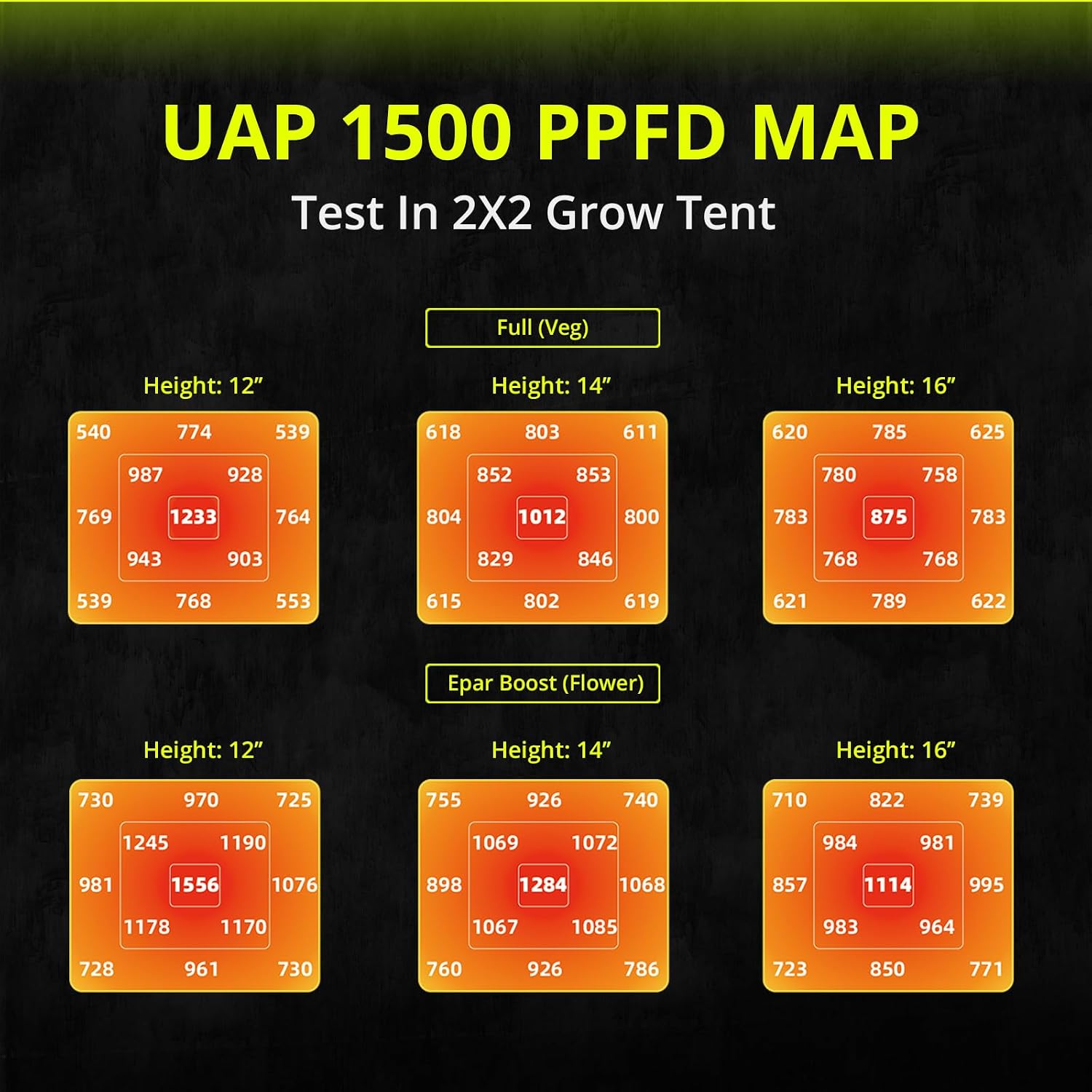 LED Grow Light 150W Full Spectrum Grow Lights for Indoor Plants | UAP1500 Commercial Growing Lamp Full Epar Boost Mode Switch Daisy Chain, Dimmable for Seeding Veg Bloom in 2x2, 3x3 Grow Tent
