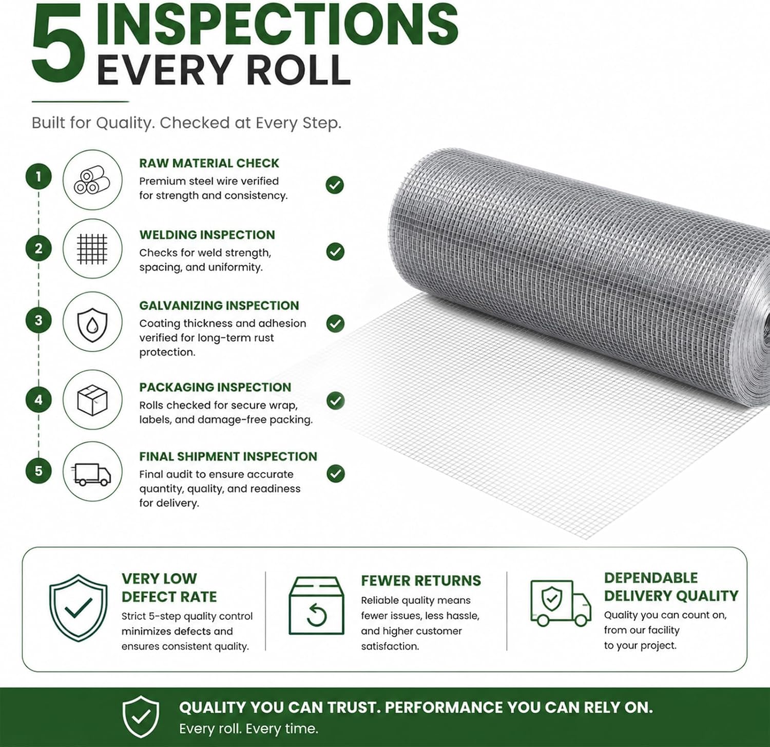 Hardware Cloth 1/2 in. x 4 ft. x 100 ft. 19-Gauge | Wire Mesh Roll, Chicken Wire Fencing, Gopher Wire, Garden Fencing, Chicken Wire Fence Roll, Tree Guard