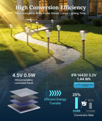 XMCOSY+ Solar Pathway Lights Outdoor, 8 Pack Warm White Solar Garden Lights | Crackled Glass & Metal, IP65 Waterproof, Auto On/Off Soft 2700K LED Edison, Landscape Lights for Yard Walkway Driveway Path