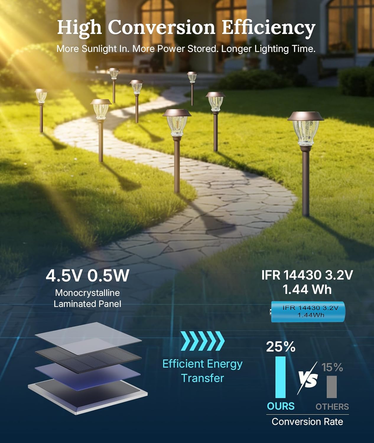 XMCOSY+ Solar Pathway Lights Outdoor, 8 Pack Warm White Solar Garden Lights | Crackled Glass & Metal, IP65 Waterproof, Auto On/Off Soft 2700K LED Edison, Landscape Lights for Yard Walkway Driveway Path