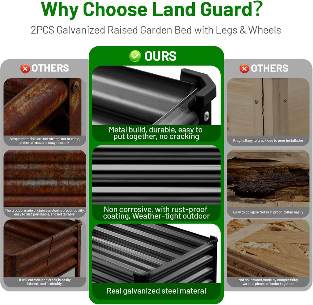 land guard 2 pack galvanized raised garden bed, package contents