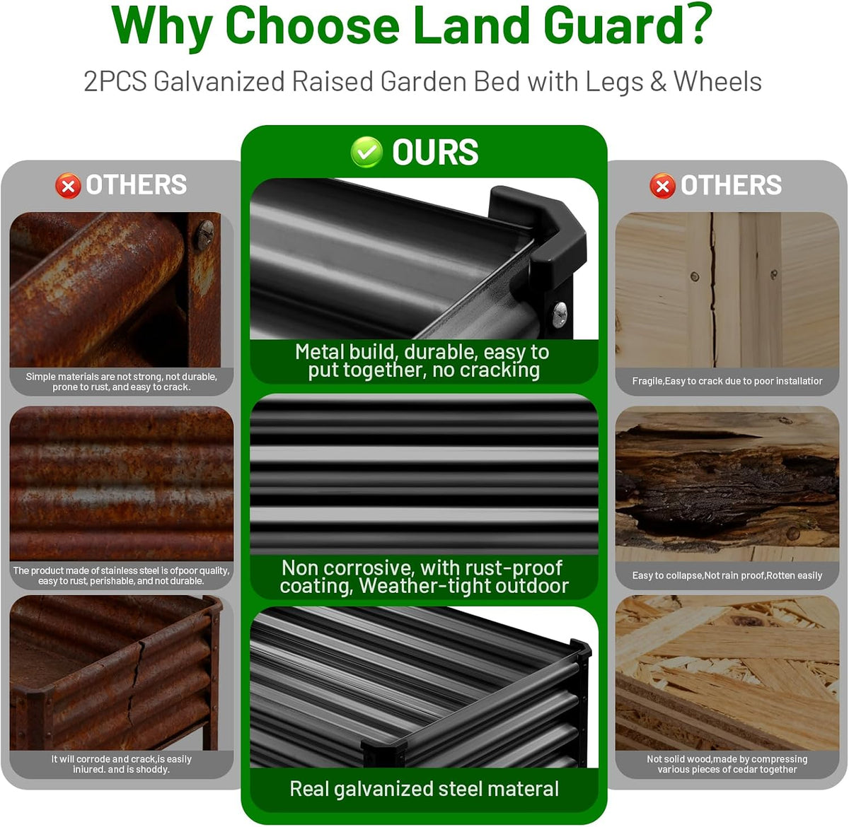 land guard 2 pack galvanized raised garden bed, package contents