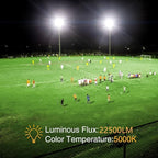 200W LED Flood Light 2 Pack, 22500lm Super Bright Security Lights, IP66 Waterproof Outdoor Flood Light, 5000K Daylight White Floodlight for Yard, Garden,Basketball Court, Arena
