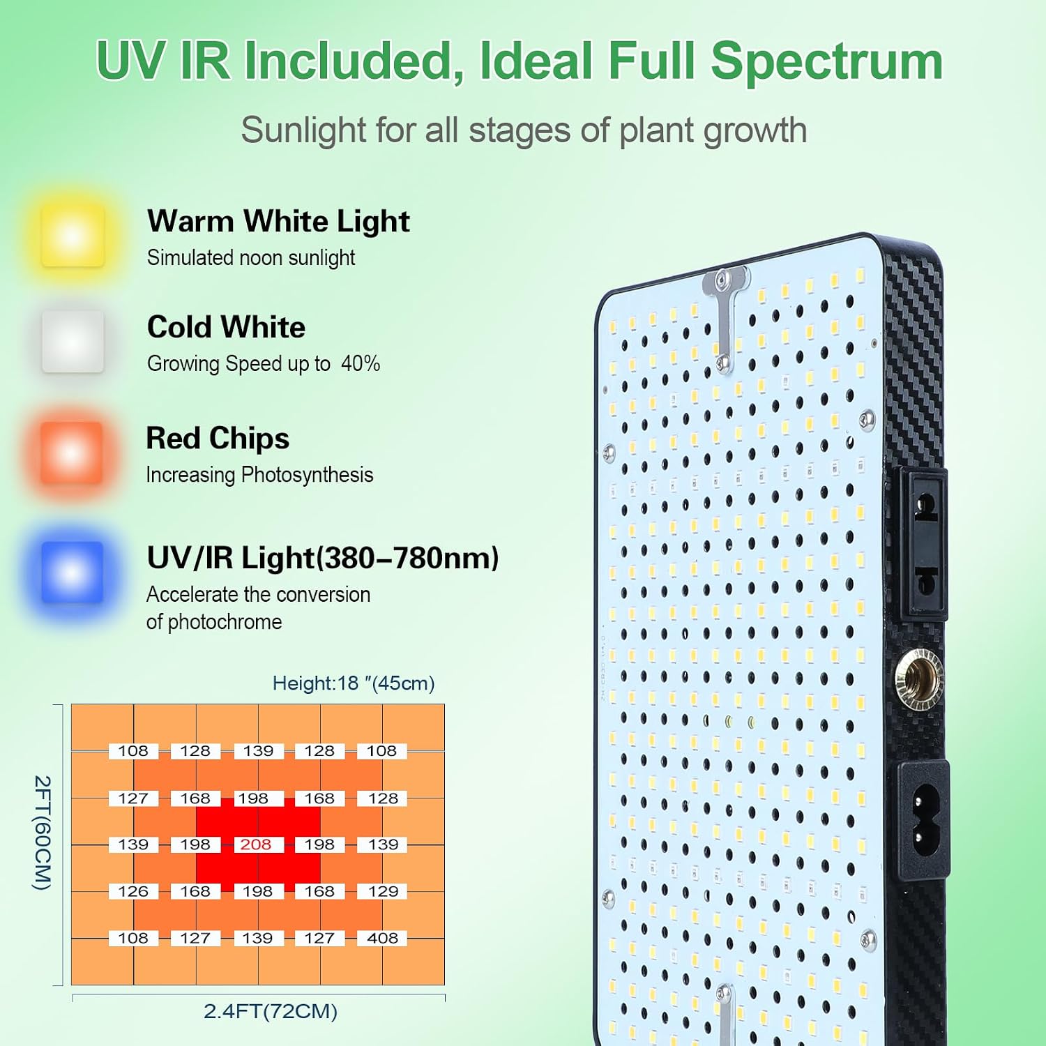 2026 Tabletop Grow Lights for Indoor Plants, Seed Starting, Bonsai, 4/8/12/16/20H Timer, 25 Watt Power Draw, Bright Enough Like A Small Sun, Daisy Chain Function, 16"-24" Height Adjustable