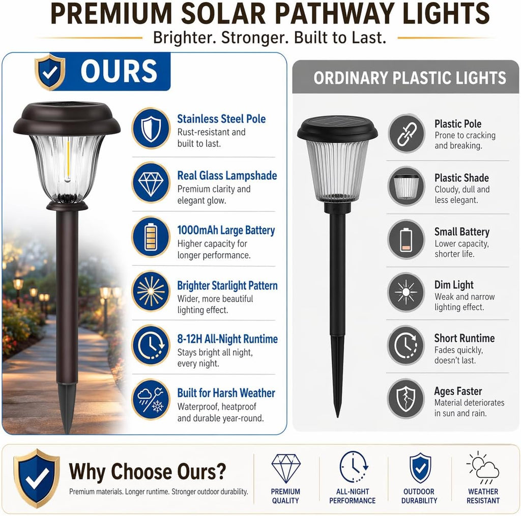 DERAYSION 8 Pack Solar Lights Outdoor Pathway, Stainless Steel Glass Solar Garden Lights, Auto On/Off Long-Lasting Waterproof Outdoor Solar Lights for Yard, Landscape, Path, Driveway, Walkway Décor