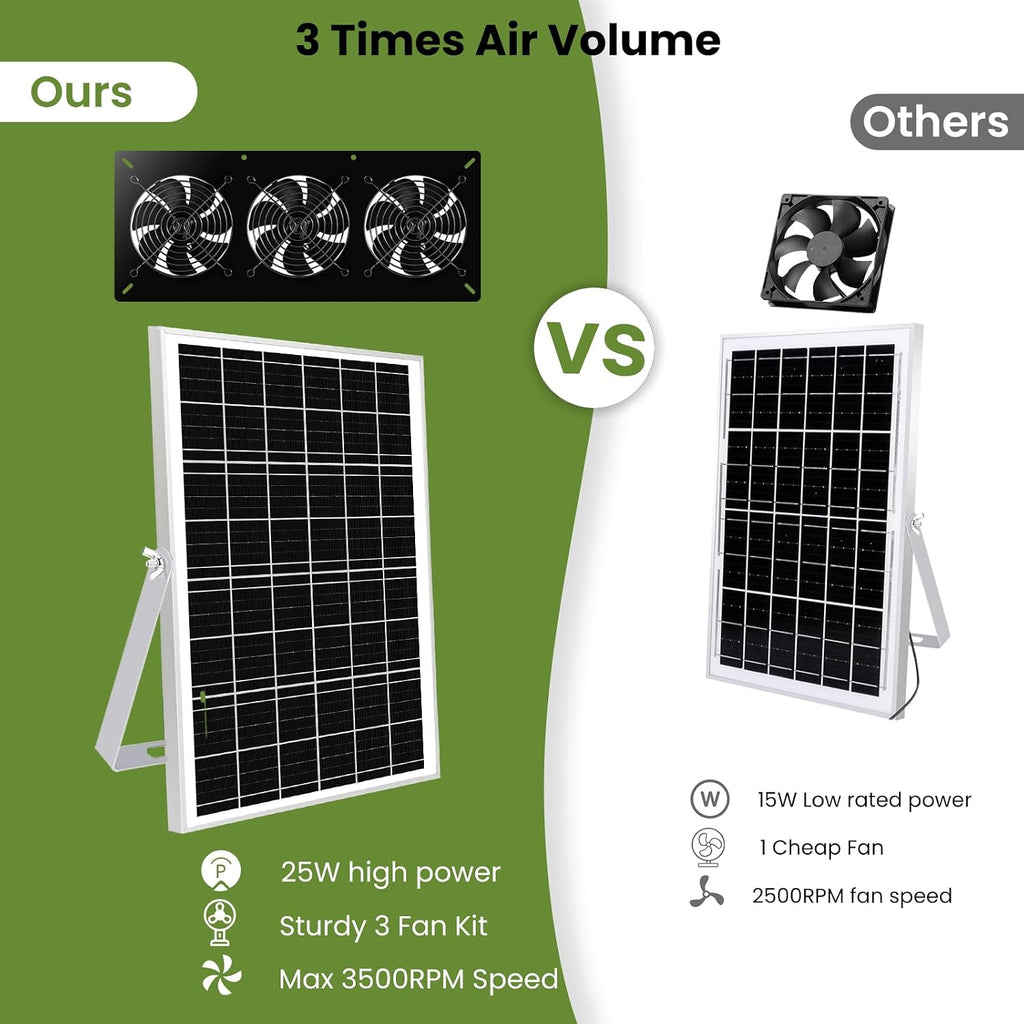 waterproofed solar powered 3 fan kit for outdoor, package contents