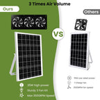 waterproofed solar powered 3 fan kit for outdoor, package contents