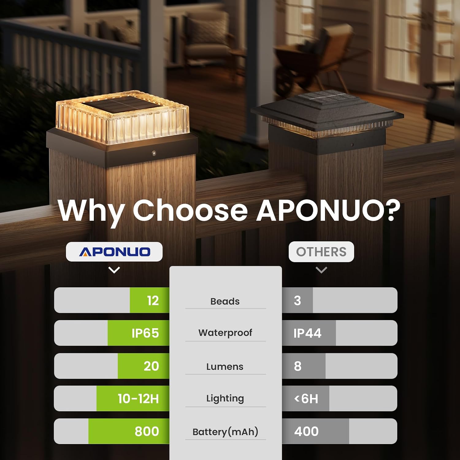 APONUO Solar Post Cap Lights, 12-Pack IP65 Waterproof for 4x4 Posts, 20 Lumens Deck Post Lights Solar Powered Outdoor – Perfect for Fence, Patio, Garden,Decor, Black