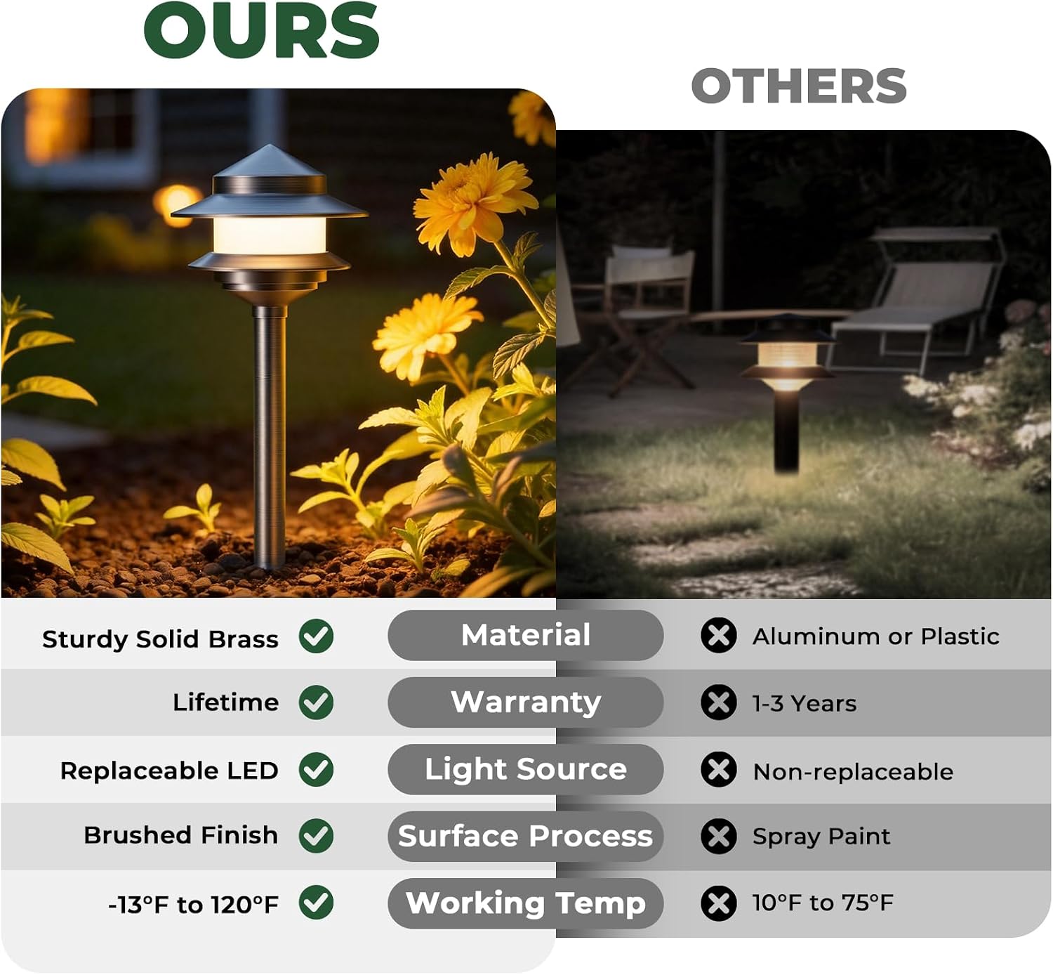 Pagoda Solid Brass Low Voltage Landscape Pathway Lights, 12V LED Heavy Duty Path Lighting Outdoor Wired, Waterproof Antique Bronze Walkway Lights, 4 Pack Without G4 Bulb