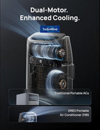 dreo portable air conditioner 318s, 8000 btu ashrae, close-up detail