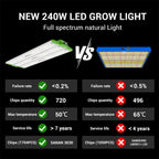 RDJ Bouns 240W Led Grow Light with UV IR, Adjustable Panel Angle, 0-100 Dimmable, Daisy Chain, High PPFD Full Spectrum 2x4 Grow Lights Coverage for 4x2 or 4x4 Tents for Indoor Plants