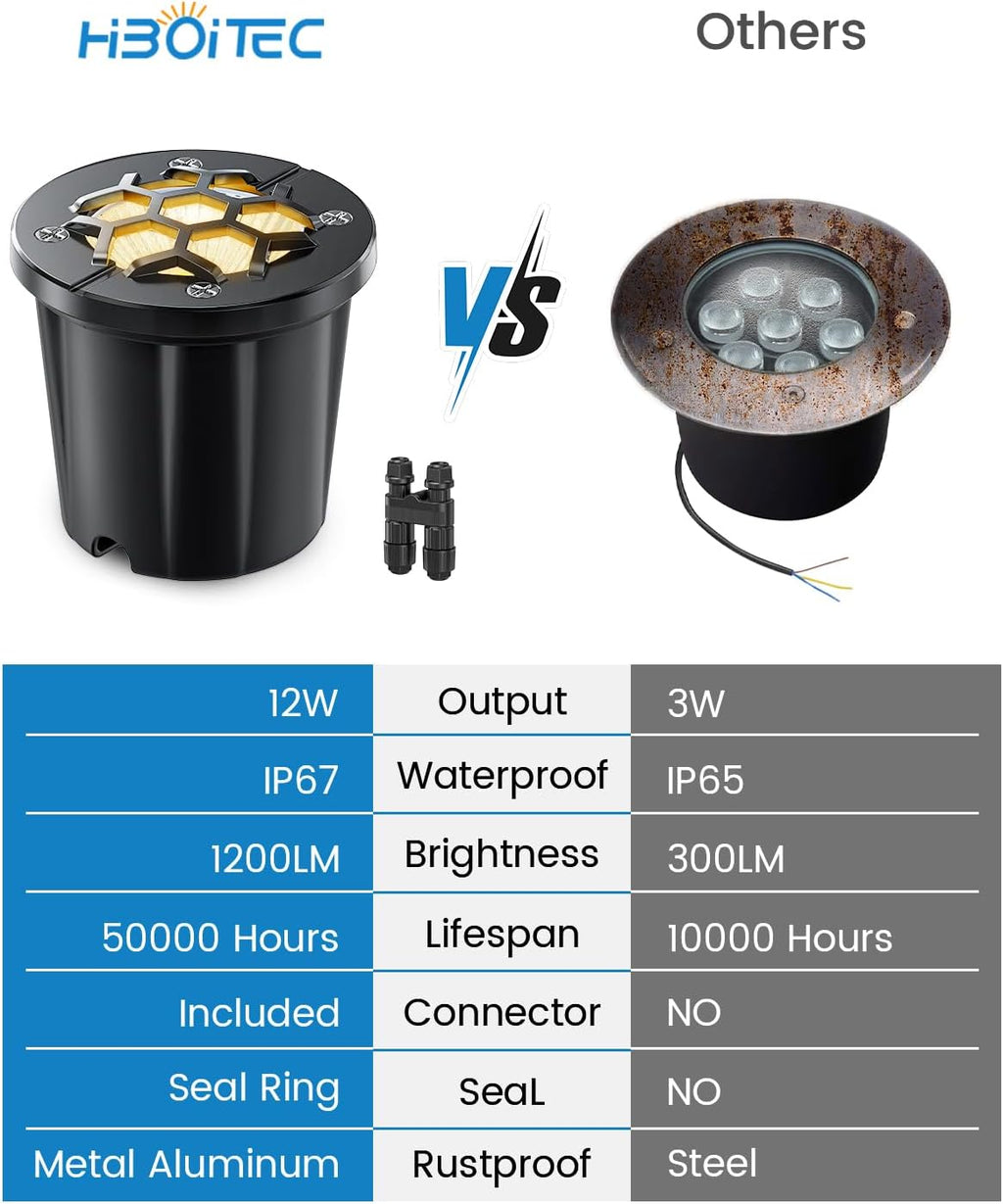 HIBOITEC Low Voltage Landscape Lights 12W, LED Outdoor In-Ground Lights | 1200LM Ultra Bright Waterproof IP67 Pathway Lights, 12-24V AC/DC Landscape Lighting for Yard Garden Tree Uplighting, 6 Pack