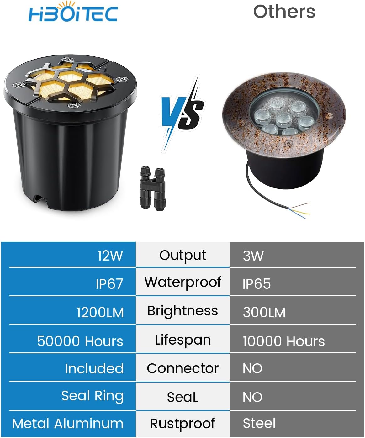 HIBOITEC Low Voltage Landscape Lights 12W, LED Outdoor In-Ground Lights | 1200LM Ultra Bright Waterproof IP67 Pathway Lights, 12-24V AC/DC Landscape Lighting for Yard Garden Tree Uplighting, 6 Pack