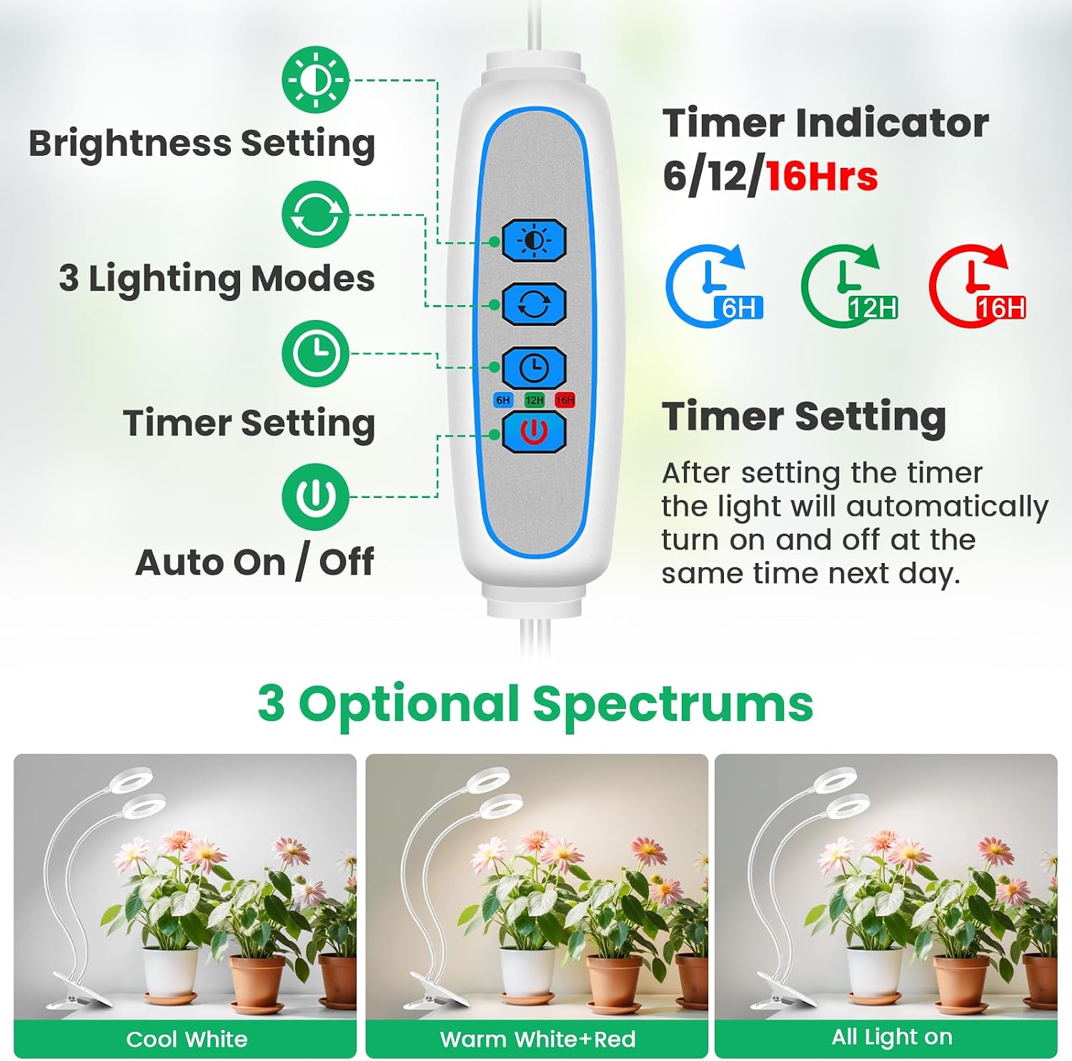 Wiaxulay Clip Grow Lights for Indoor Plants, 3.5in Full Spectrum 2 Heads | 96 LEDs Halo Plant Light 6000K+660nm, 360° Gooseneck Clip, 6/12/16H Timer, 5 Brightness,1 Pack for Seed Starting Hydroponics