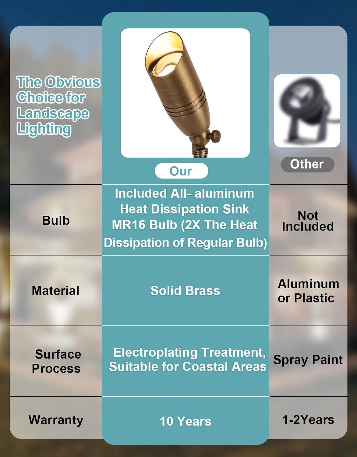 Solid Brass Outdoor Landscape Spotlights, Heavy Duty Low Voltage Landscape Lighting with 5W 2700K Aluminum MR16 Bulbs, Wired 12V Waterproof Large Bronze Uplights for Garden, Yard, Trees, 10 Pack