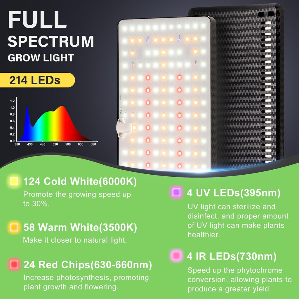 lbw grow lights for indoor plants, 214 leds, close-up detail
