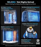 12,000 btu portable air conditioner cools up to, close-up detail