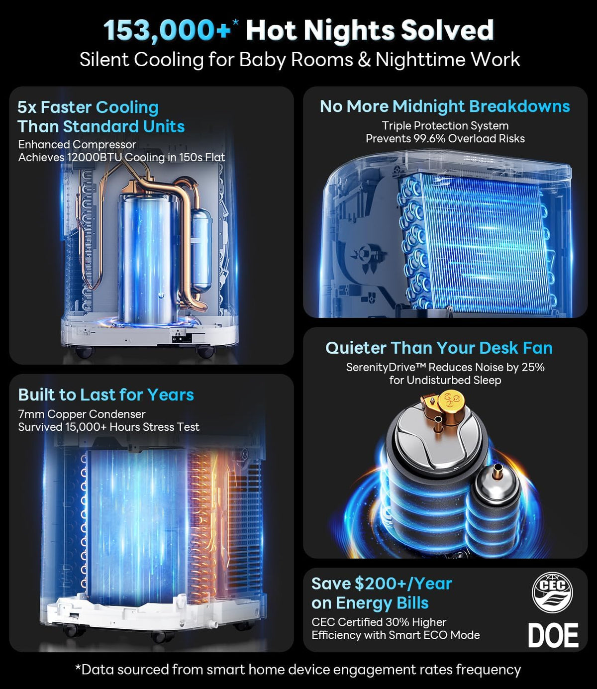 12,000 btu portable air conditioner cools up to, close-up detail