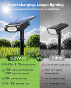 EZVALO Solar Spot Lights Outdoor IP67 Waterproof, Adjustable Solar Landscape Lights, 3 Lighting Modes Solar Spotlights for Outside Yard Garden Plant Trees Pathway Flag (Warm White-4Pack)