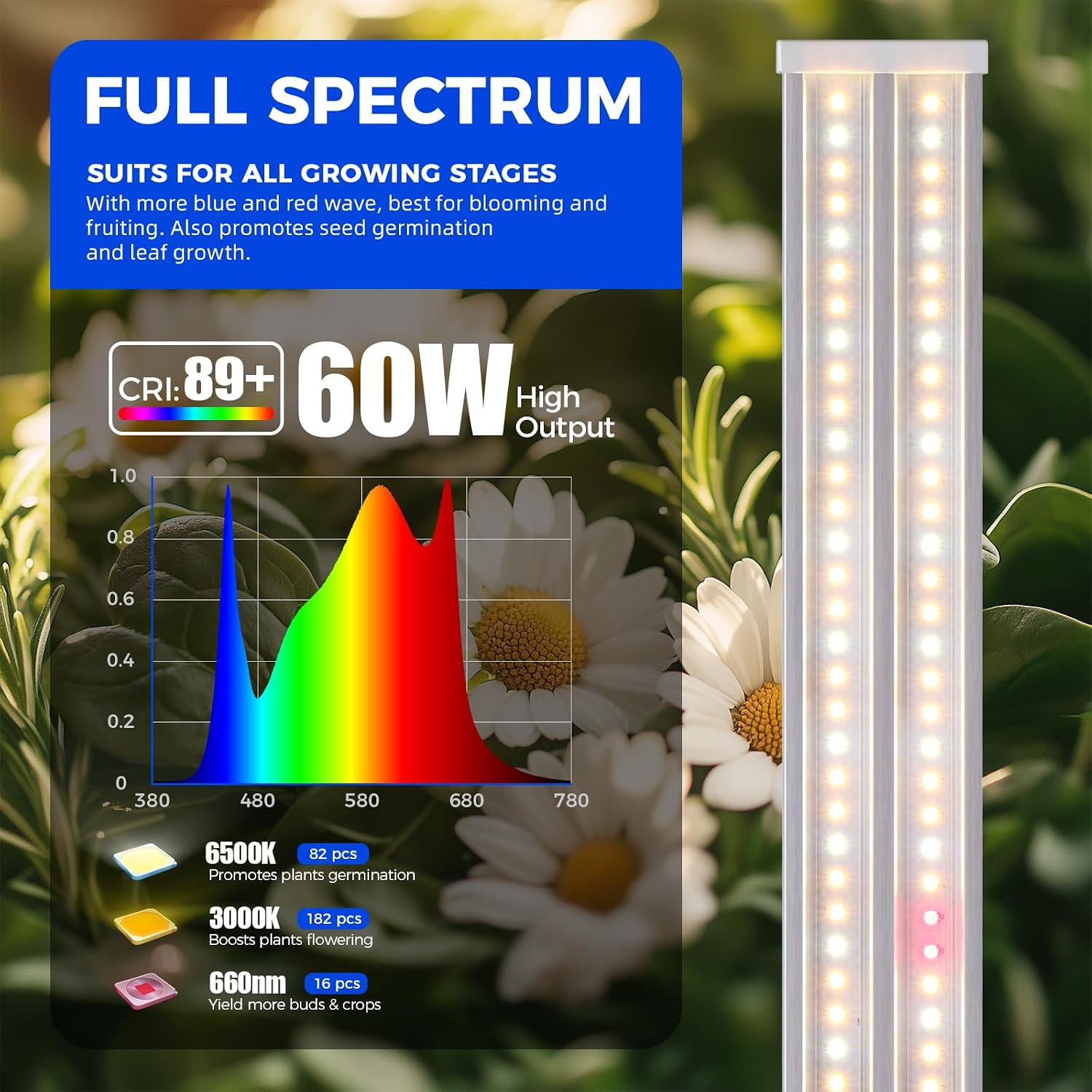 Barrina TX-S60 4FT Grow Light, 60W(420W Equivalent), with 660nm Red LEDs | High PPFD, Full Spectrum, Linkable to 4, Grow Lights for Seed Starting, Greenhouse, Vegetables with On/Off Switch 1 Pack