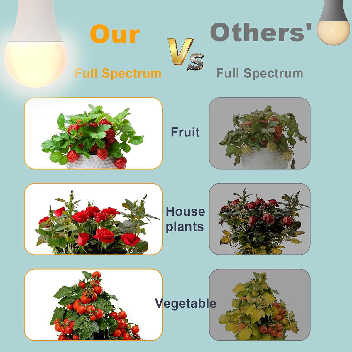 grow lights full spectrum indoor - led string, side view
