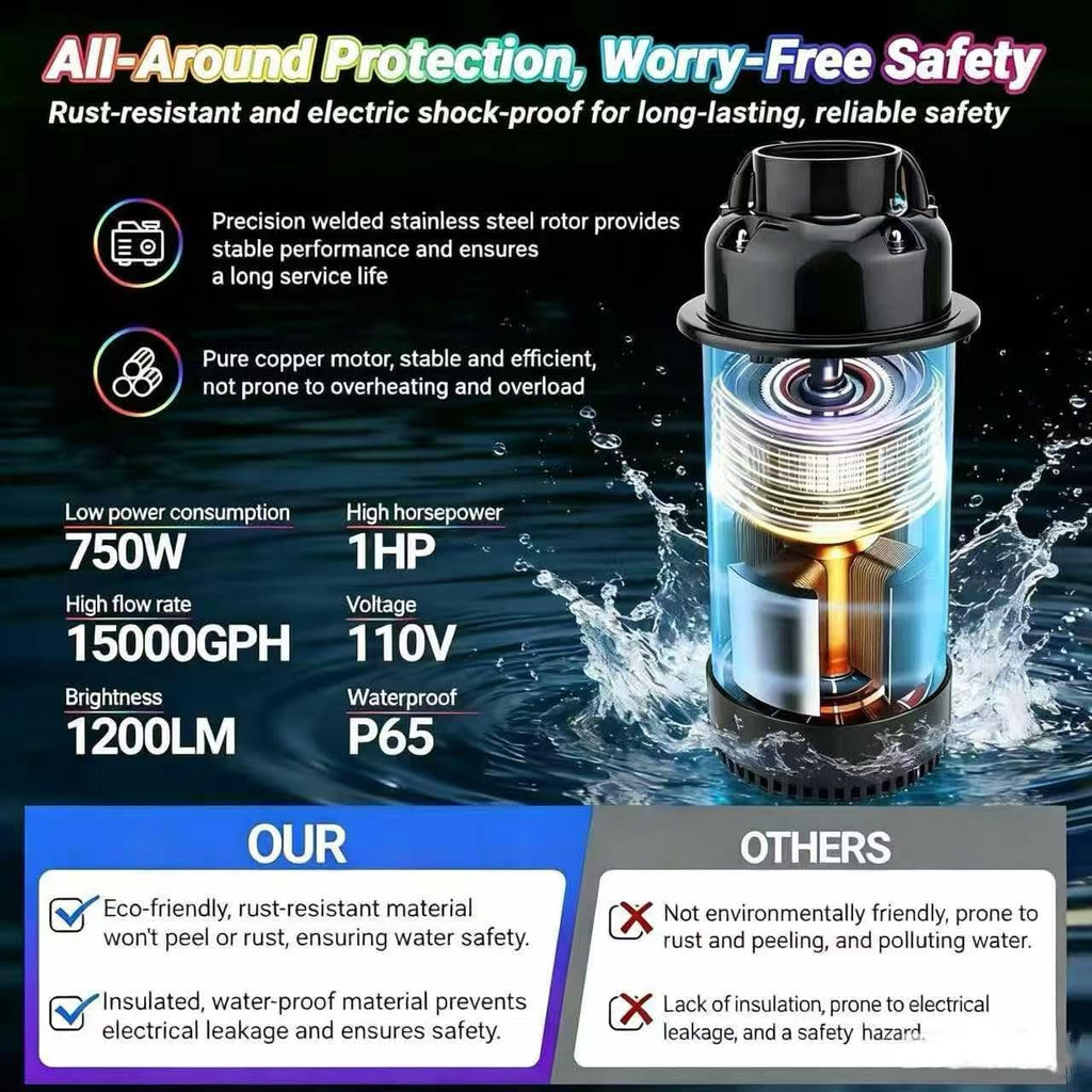 Pond Fountain Aerator,Pond Aerator,with Dynamic LED RGB Lighting Adjustable Modes, Digital Timer | 1 HP 15,000 GPH, 750W 110V, 100FT Cord - for Large Ponds, Lakes & Outdoor Water Features