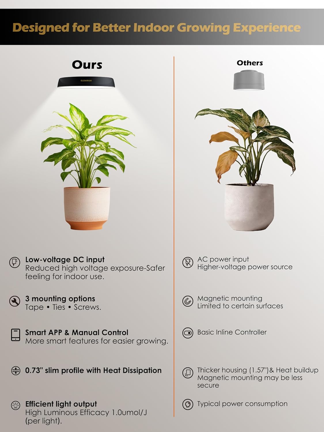Smart Full Spectrum LED Grow Light for Indoor Plants (Black 4PCS) | 32W LED Grow Lights with Auto Timer, Stepless Dimming Plant Light, APP Plant Assistant with Watering Reminder, Modular Design