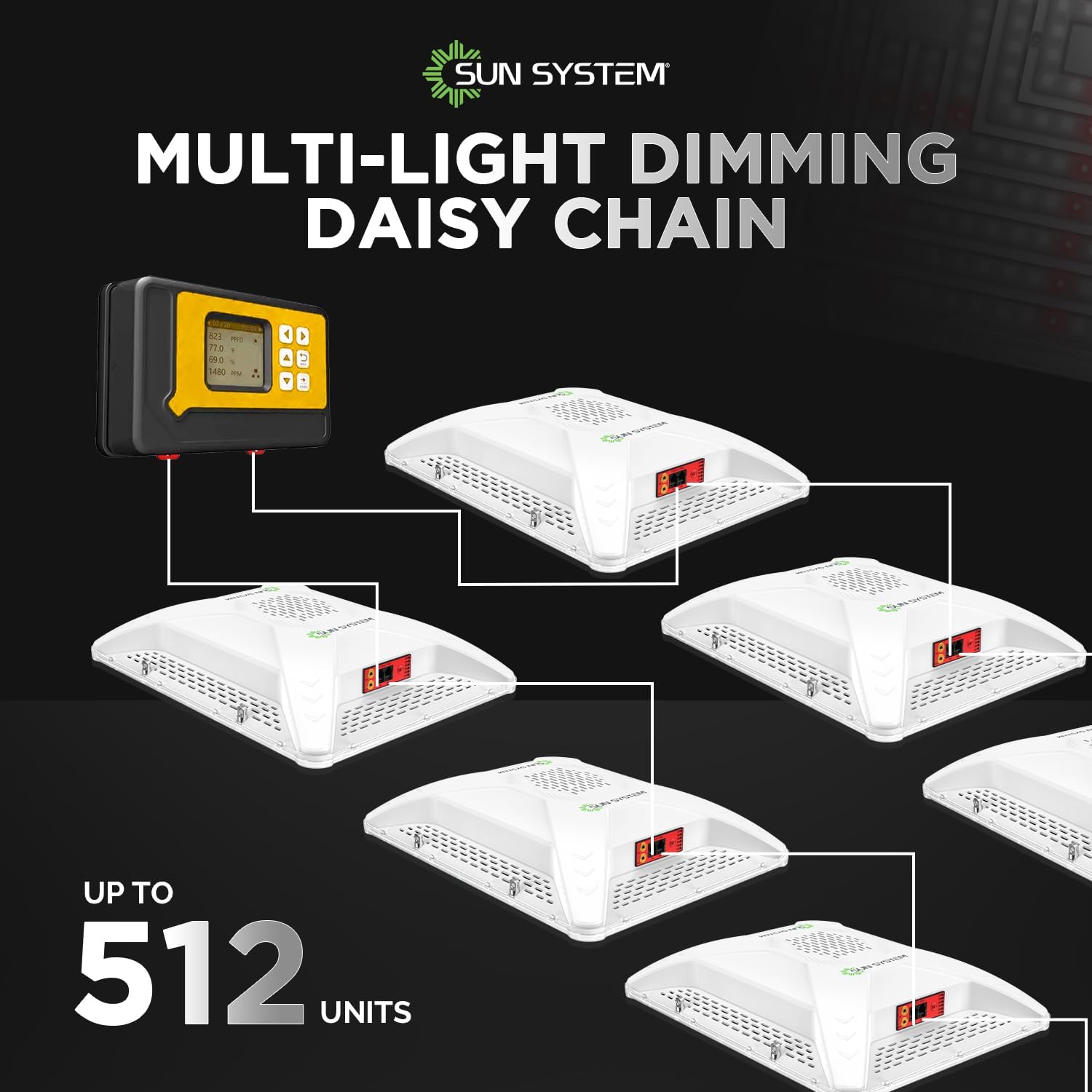 Sun System P2000 HelioGrow LED Grow Light for Indoor Plants - 200 Watt, High Efficiency Full Spectrum Dimmable Diodes, Daisy Chain up to 512 Units, 2 Year Warranty, Mounting Hardware Included