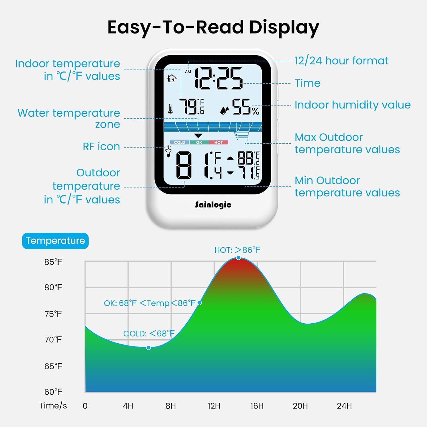 Sainlogic Floating Pool Thermometer, Wireless with High Precision and Easy Read, IP68 Waterproof for Outdoor Swimming, Hot Tub, Pond, Fish Tank, Patio and Aquarium