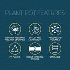 Black Plant Pots with Drainage Holes & Saucers 3 Pack, Indoor & Outdoor Stackable Space-Saving Planters for Houseplants & Flowers, (7", 6.7", and 6" Inches), Durable & Weatherproof Materials