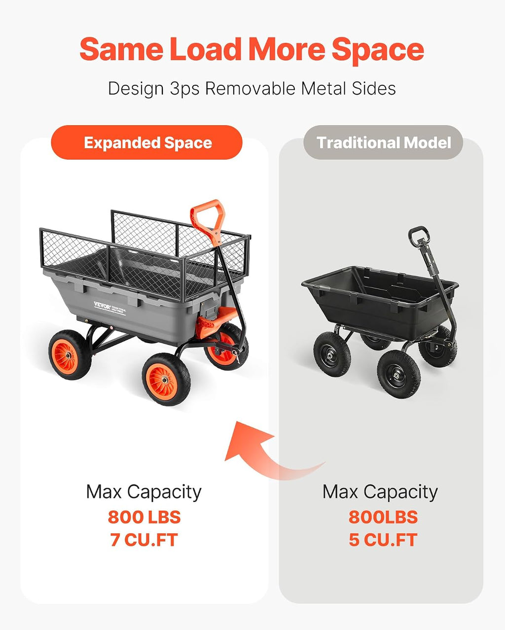 vevor 800lbs 7 cu.ft poly garden cart dump, close-up detail