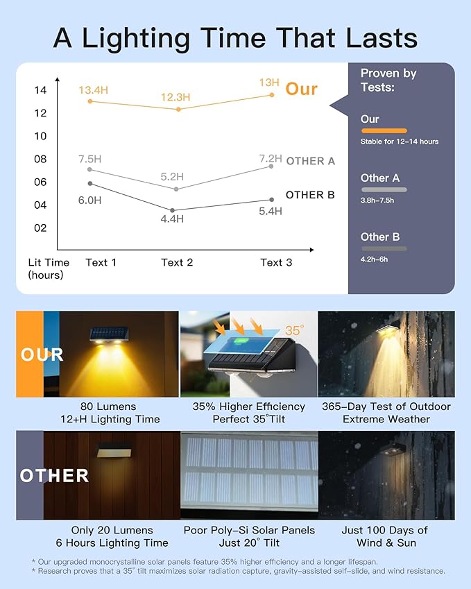 Solar Fence Lights Outdoor, 6 Pack IP65 Waterproof Fence Lights Solar Powered with Ultra-Bright LED Lens, 9 Color Modes, 12+ Hours Steady Glow for Deck/Backyard/Patio/Pool/Wall - Black
