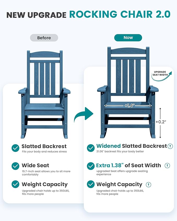 SERWALL Rocking Chairs Set of 4, HDPE Outdoor Rocking Chair, All-Weather Porch Rockers for Patio, Blue