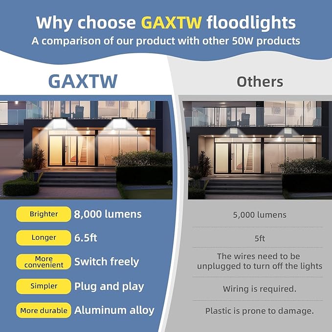 50W Flood Lights Outdoor,8000LM Bright LED Work Light,IP66 Waterproof Outside Lights for Yard with Switch and 6.5FT Plug,6500K Daylight White Outdoor Yard Light for Garage,Garden,Stadium(4Pack)