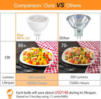 Mlambert 12 Pack MR16 LED Bulbs 50W Halogen Equivalent,2700K Warm White,5W GU5.3 MR16 12V Spotlight Bulb,Non-Dimmable,45° Beam Angle for Landscape